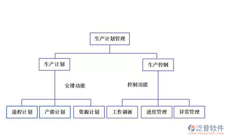生产管理软件