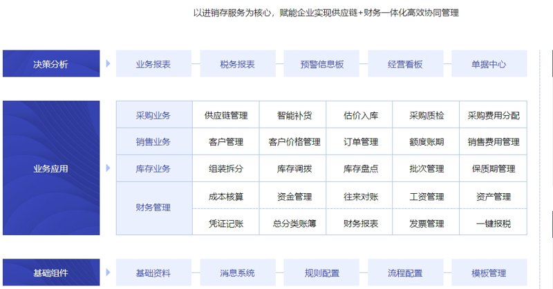 永辰益信息科技